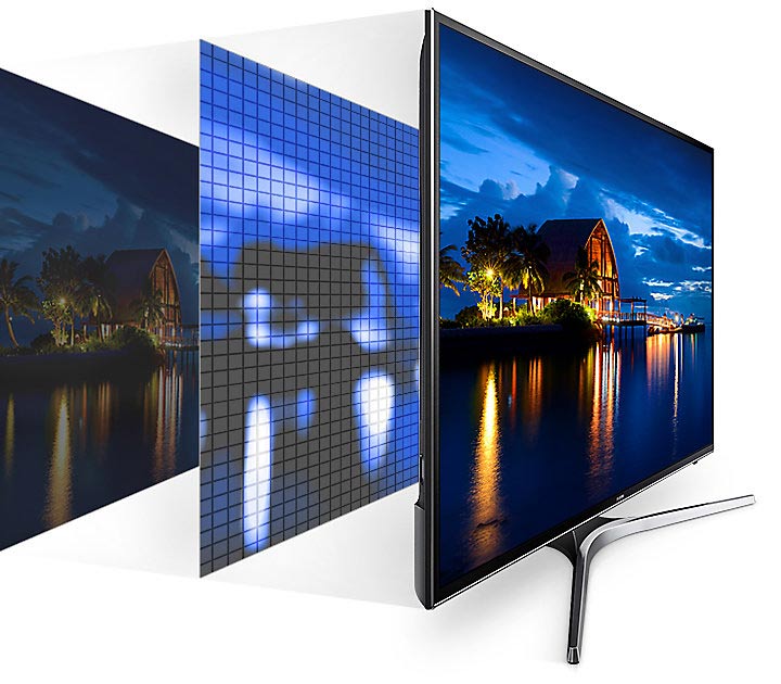 تکنولوژی صفحه تلویزیون 55MU7980